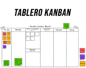 Lee más sobre el artículo ¿Qué son los Tableros Kanban y Cómo Pueden Mejorar tu Productividad?